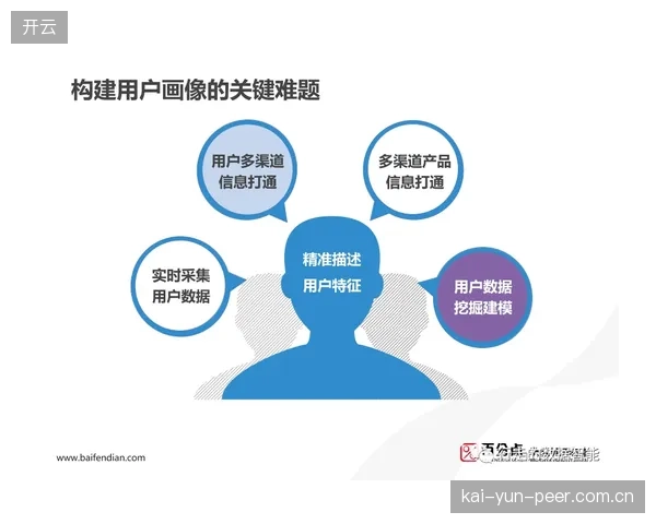 数据服务方整合用户行为画像 升级周期内优化个性化画面推荐策略